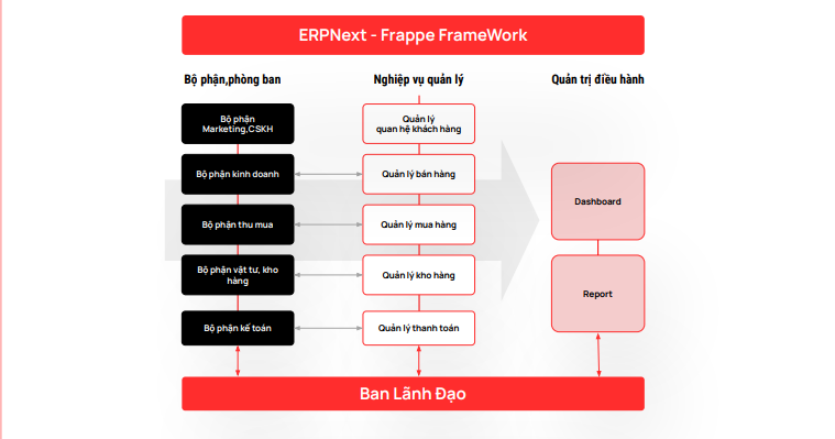 Giải pháp ERPnext cho Công ty TNHH Rượu Thế Giới (RTG) Giải pháp ERPnext cho Công ty TNHH Rượu Thế Giới (RTG)