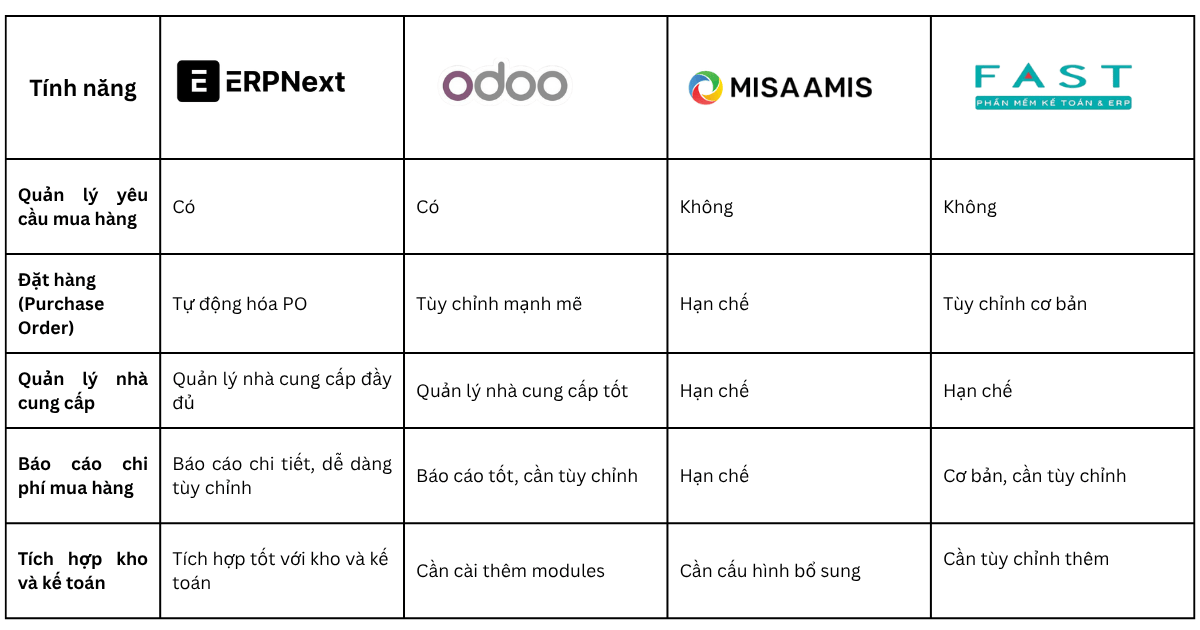 Bảng tổng hợp so sánh tính năng