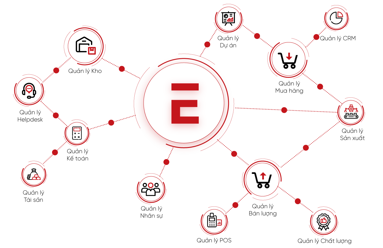 ERPNext chuyển đổi mô hình phân phối toàn diện cho Việt Hải Đăng 