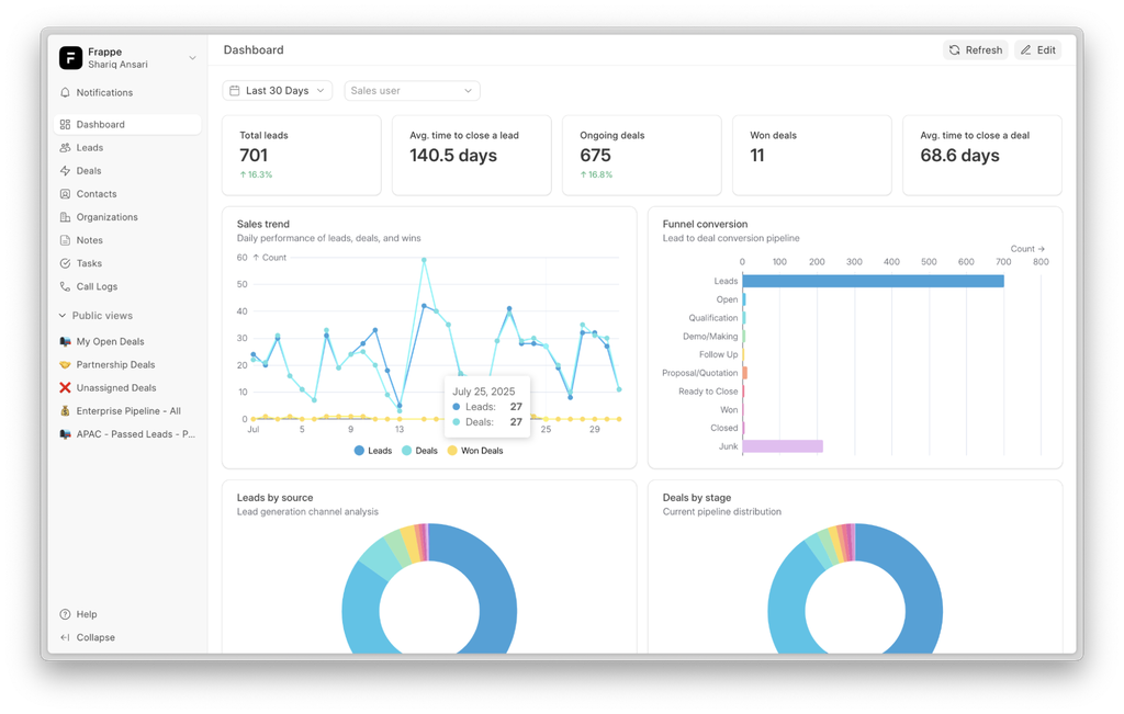 Hệ thống báo cáo Frappe CRM - ERPNext CRM
