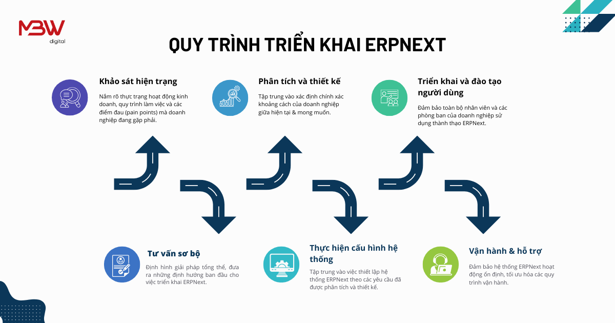Về dự án quản trị vận hành doanh nghiệp Việt hải Đăng trên ERPNext 