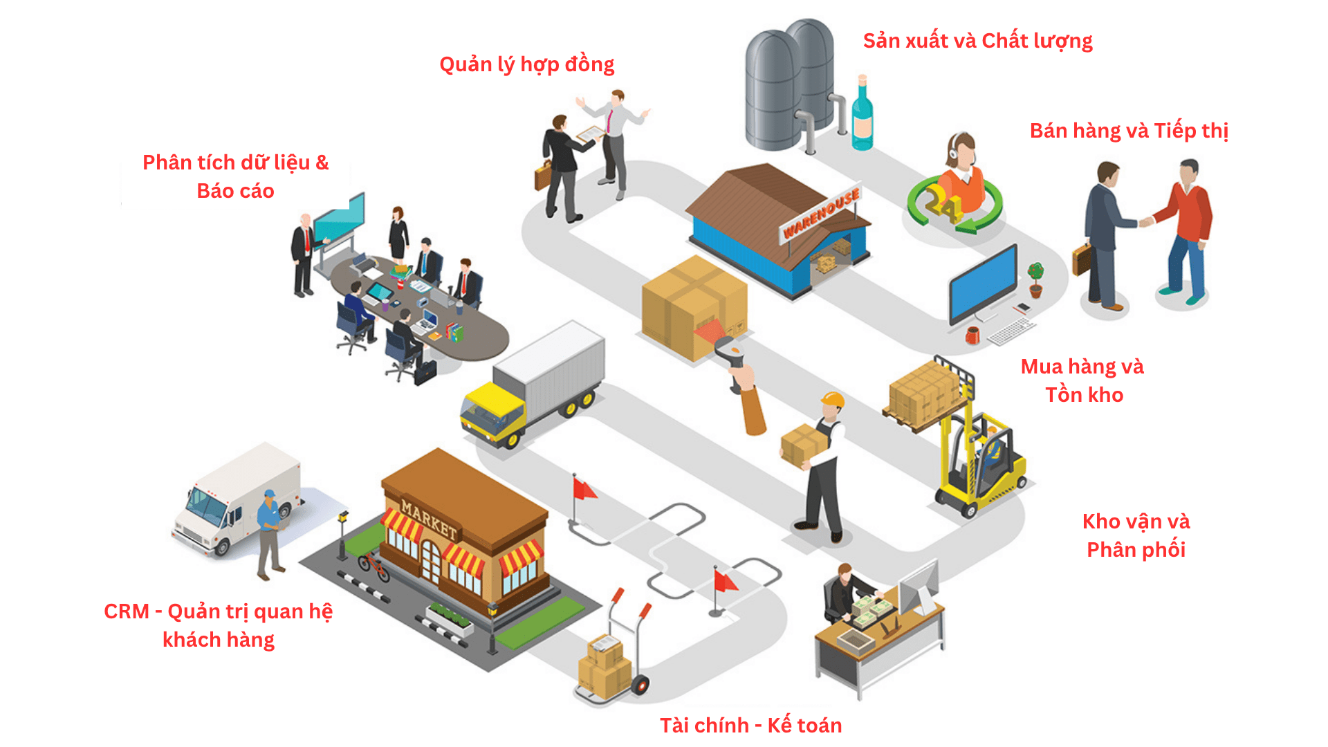 Quy trình vận hành thực tế của doanh nghiệp ngành bia, rượu, nước giải khát